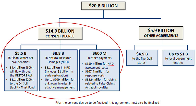 Proposed consent decree