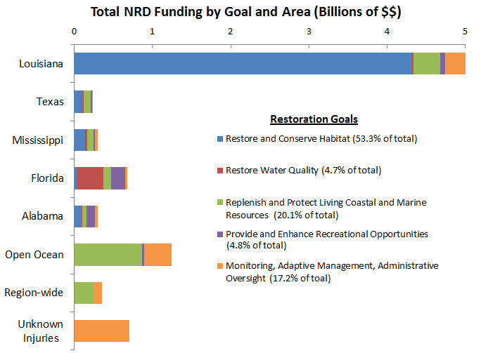 NRD breakdown