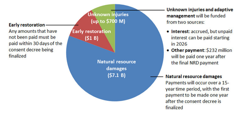 NRD payments