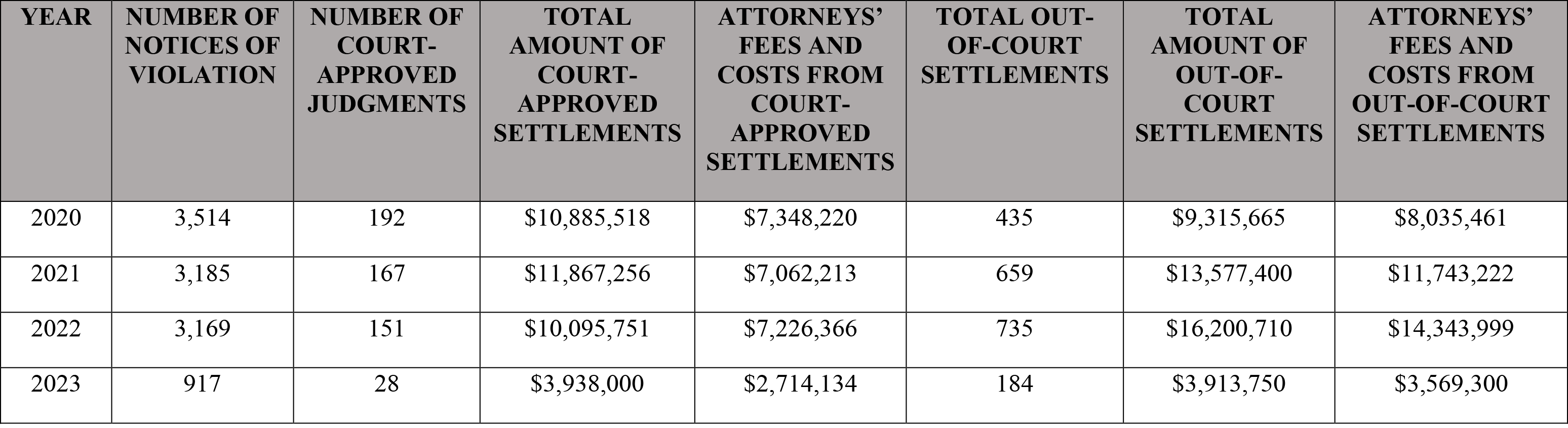 Chart for Proposition 65 Article