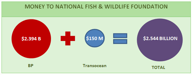 NFWF-total