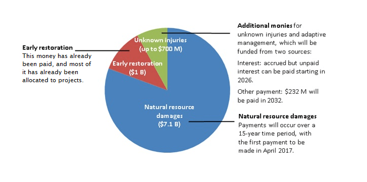 NRDA-pie-chart-March-2017