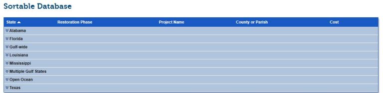 Project database