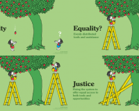 Definitions of equity and justice