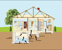 Radon can enter homes in numerous ways (Photo: US EPA)