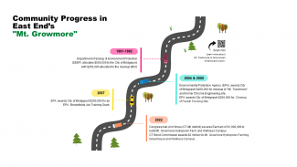 Community Progress in East End's Mt Growmore